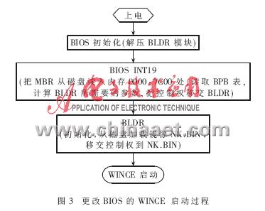 Wince系统刷机详解教程 (wince系统)