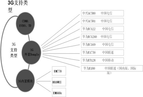 MID刷机教程大全，从入门到精通的详细指南 (mib刷机)