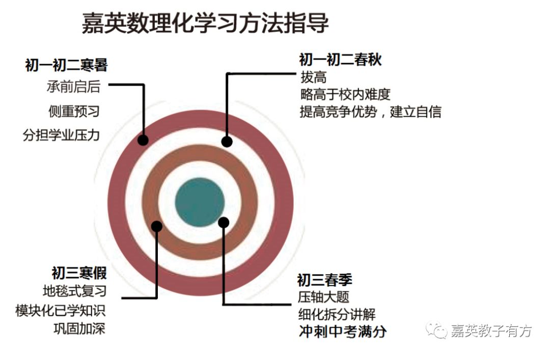 初学者必看：XZ手机刷机教程指南 (佛教基本常识大全初学者必看)