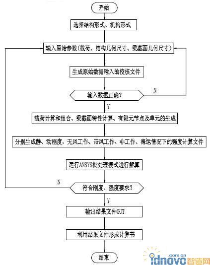 全面sancup刷机