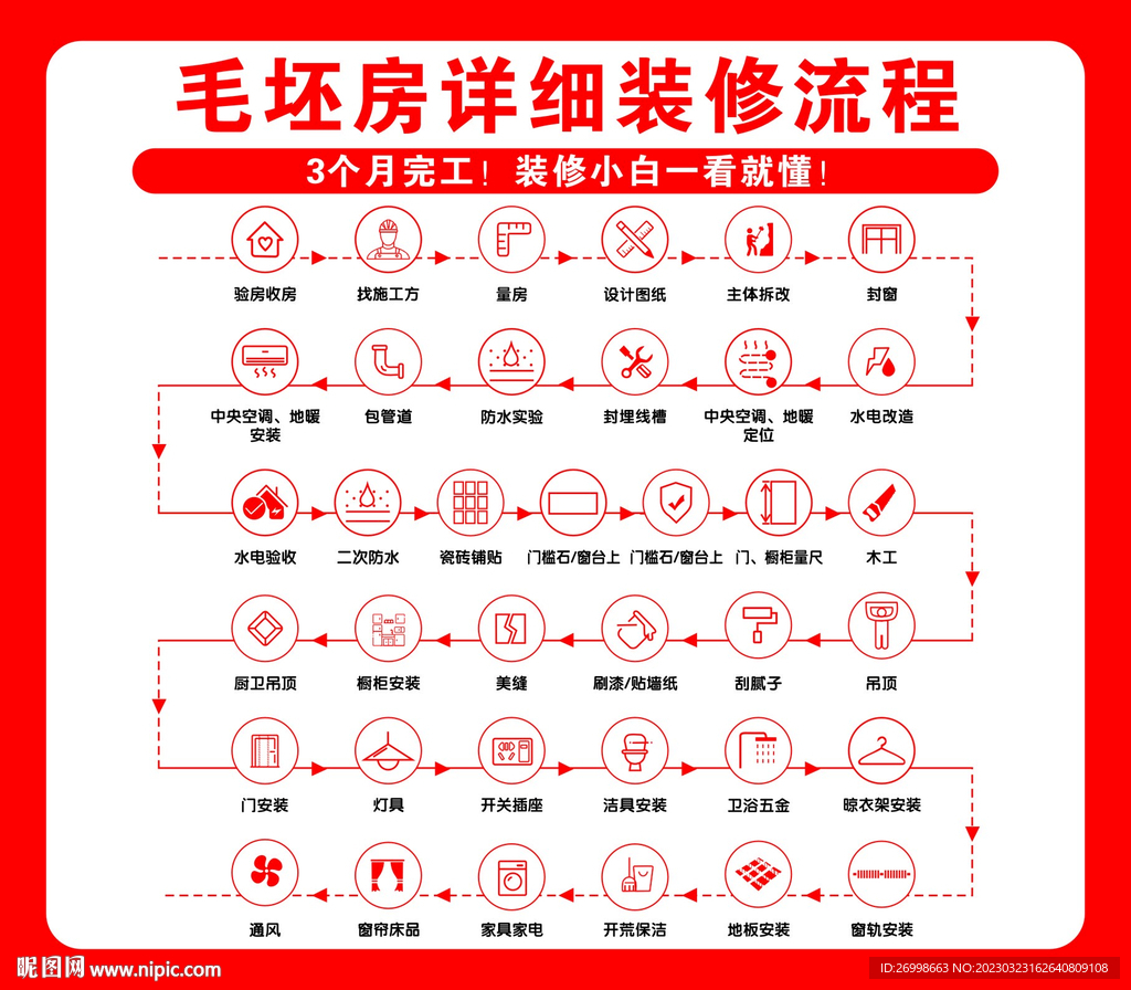 详细步骤：9300手机线刷操作指南 (详细步骤怎么乘坐飞机)