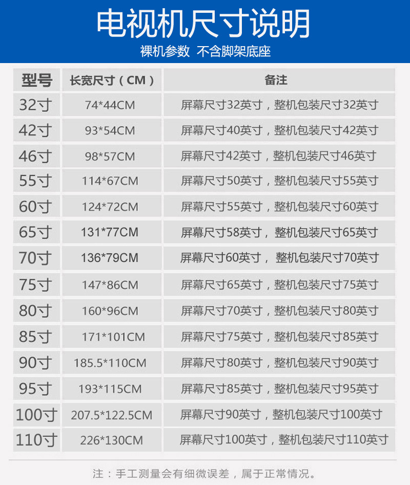 详细解读5508教程