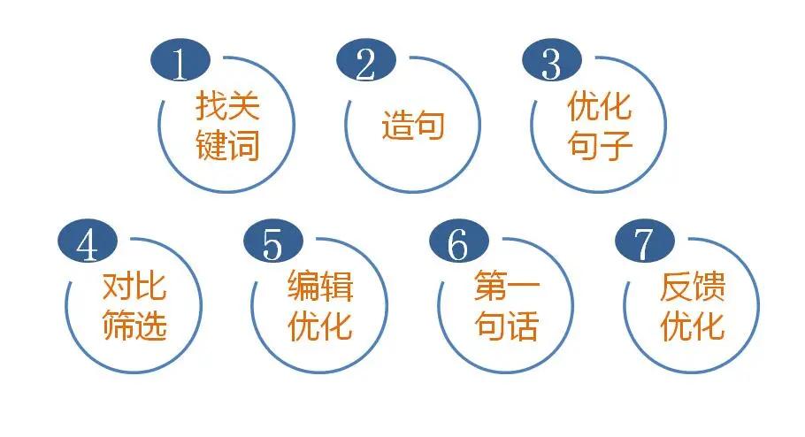 标题二：一步步教你如何使用Oppomiflash进行手机刷机，简单易懂教程 (标题走一步再走一步是什么意思)