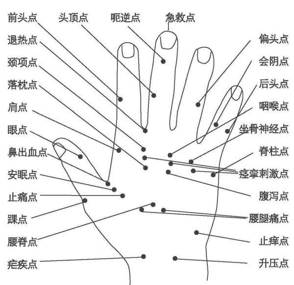 掌握p6的正确刷机步骤