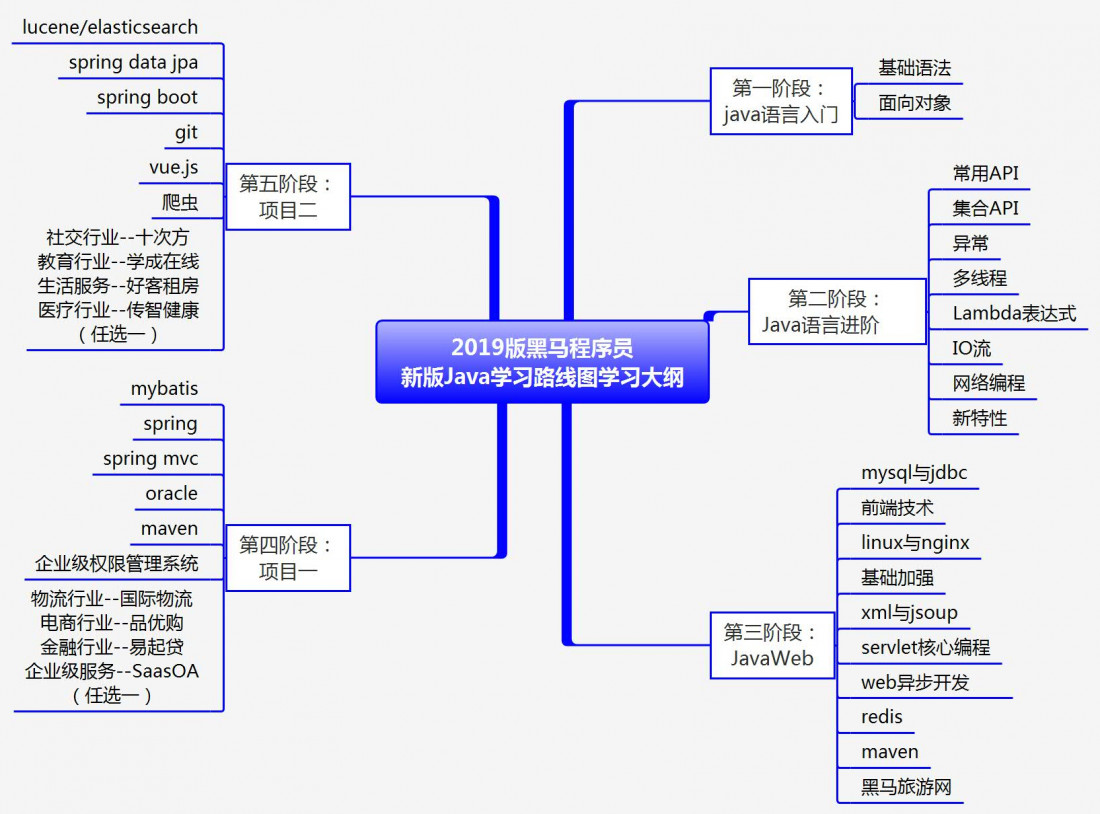 零基础教程：没有刷机经验的ROM刷机步骤详解 (计算机编程零基础教程)