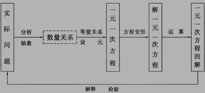 一站式解决方案：Smartphone线刷教程大全，轻松掌握刷机技巧 (一站式解决方案是什么意思)