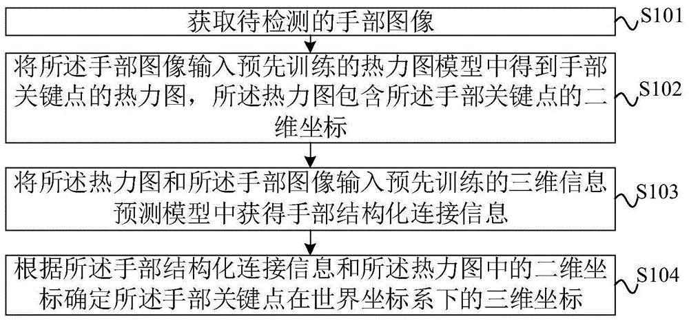 全面解析：手把手教你实现Recovery刷机 (手图解大全清晰图)