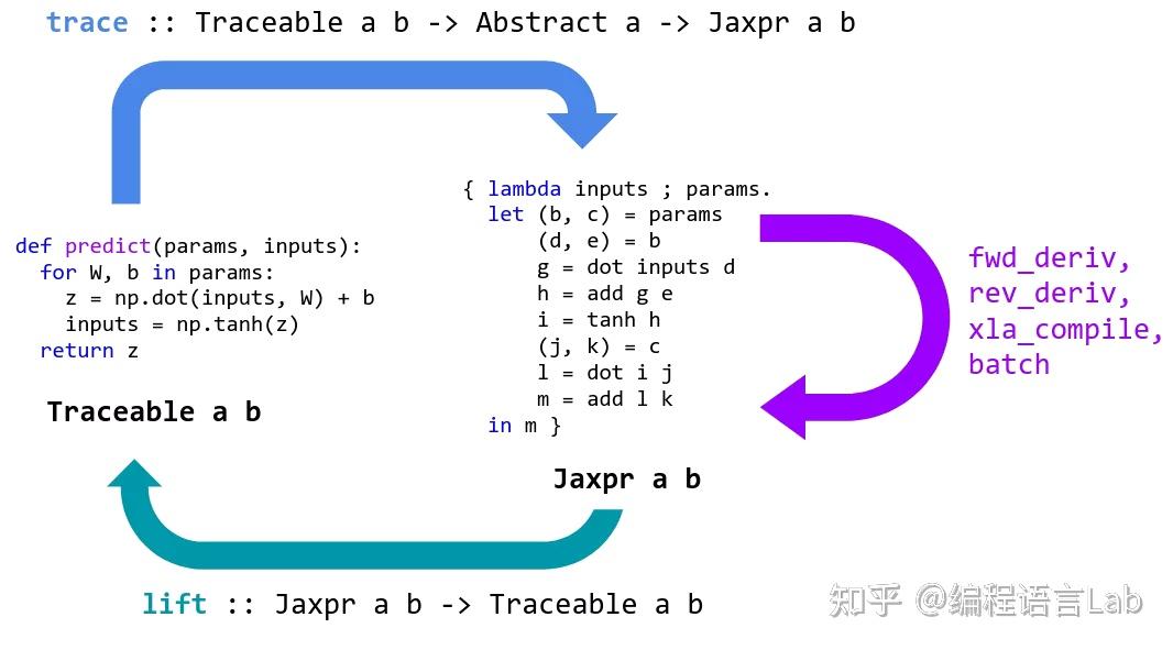 全面解析jxd手机刷机教程，一步步带你成为刷机达人 (全面解析Jetpack Compose中的导航路由)