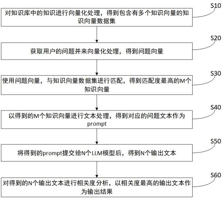 详尽步骤：LG 820手机刷机教程，一键操作轻松搞定 (详细的步骤)