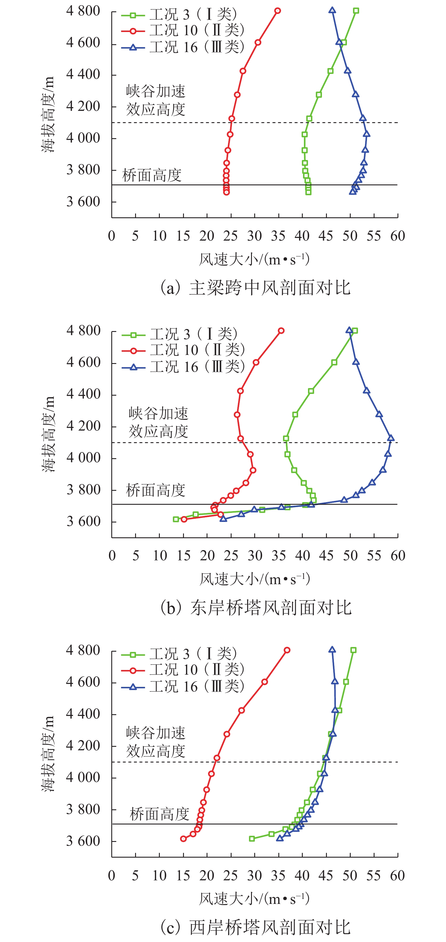 全面解析：风大rom刷机教程，一步步教你如何操作 (风 解析)