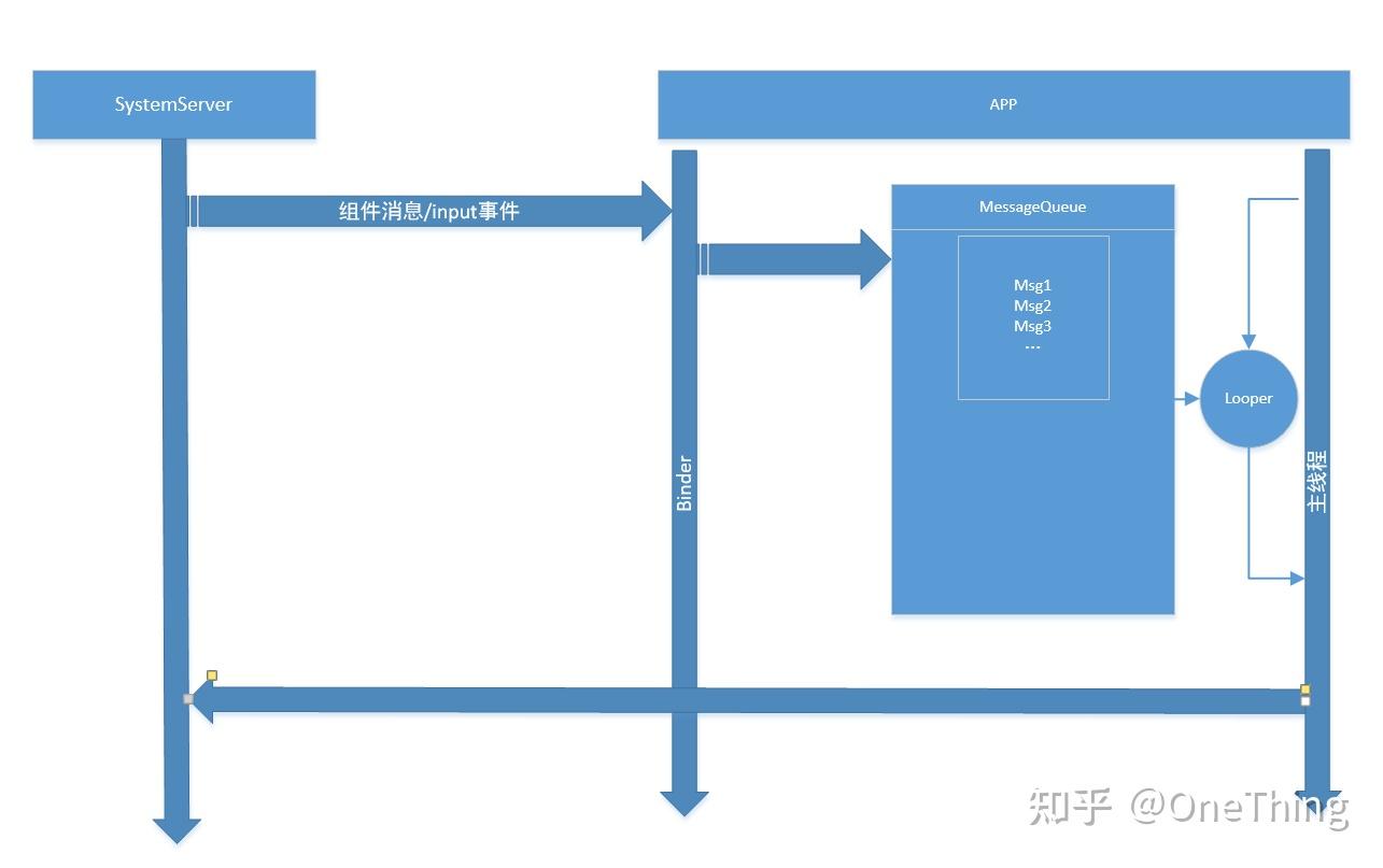 详解Android O系统刷机过程：轻松掌握手机升级技巧 (详解Android 关机/重启流程)