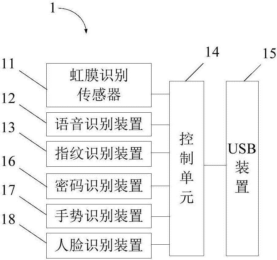 掌握USB OTG刷机技巧：从入门到精通，打造个性化设备的进阶指南 (掌握英语)