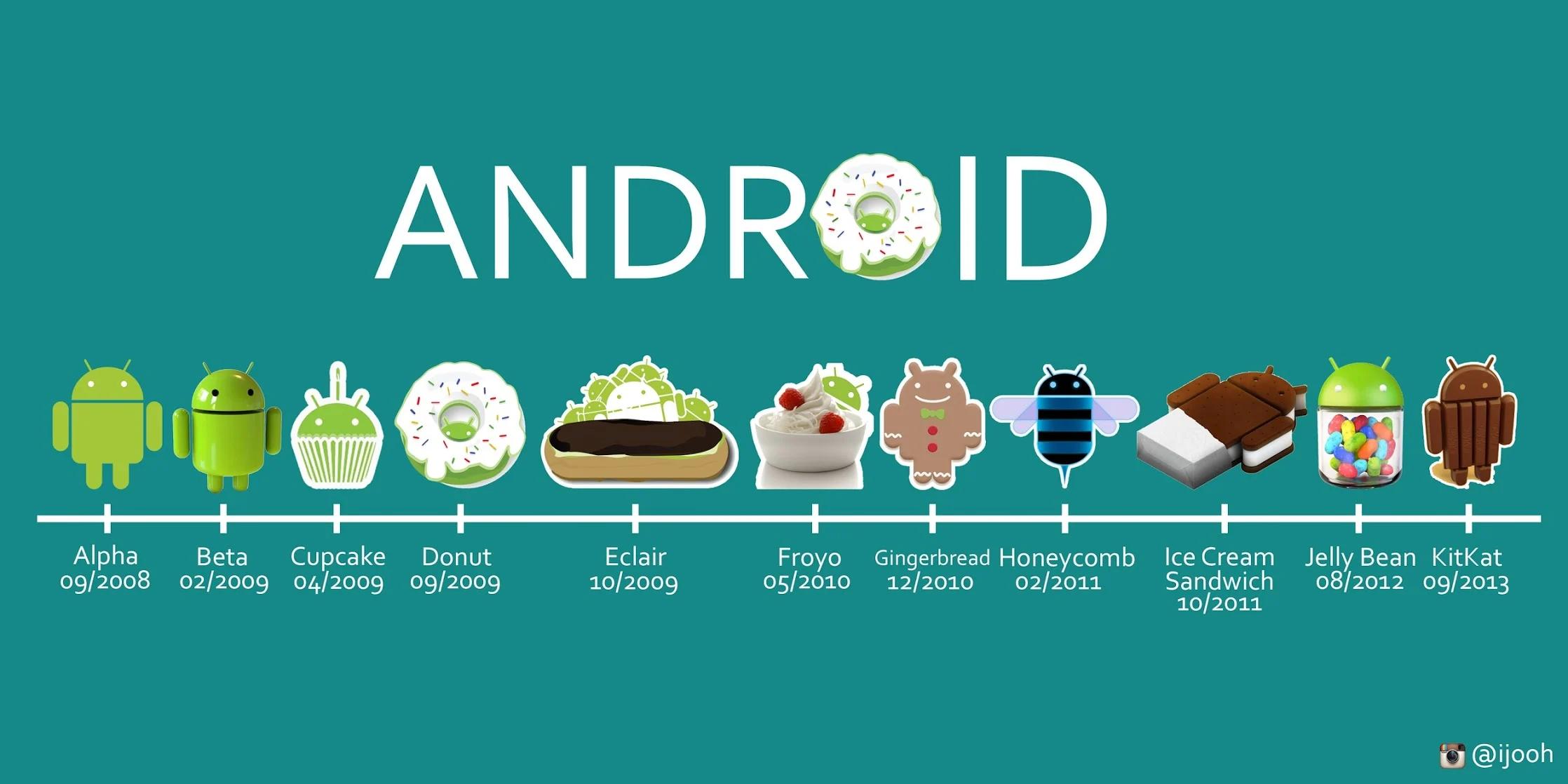 Android 6.0系统详细刷机教程 (android是什么)