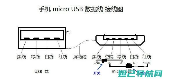 9008工程刷机指南：从入门到精通，轻松上手无难度 (9008工程线)