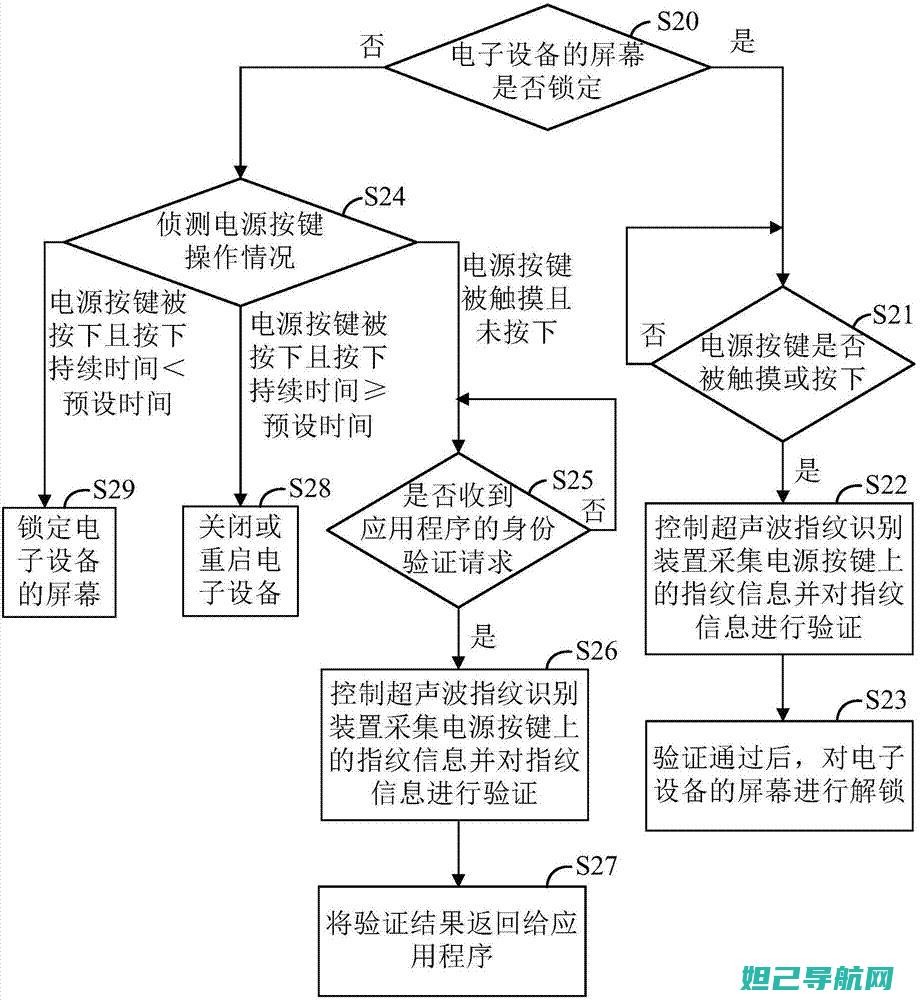 解锁智能手机的新姿势：关于刷机越狱绿毒教程及其法律风险详解 (解锁智能手机多少钱)