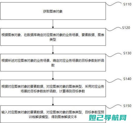 详尽步骤解析，带你轻松了解中兴手机通用刷机全过程 (详尽步骤解析怎么写)