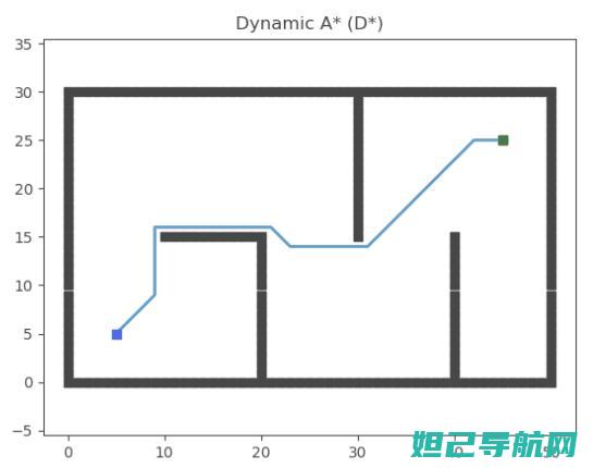 全面解析：doov按键刷机教程，轻松搞定你的设备 (全面解析dnf70版本弹药专家)