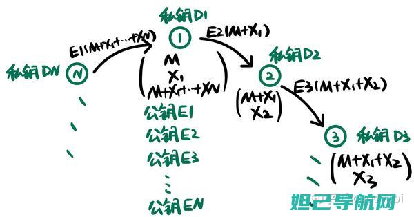 零基础也能懂：美版手机免刷机操作指南 (零基础也能懂 百度文库)