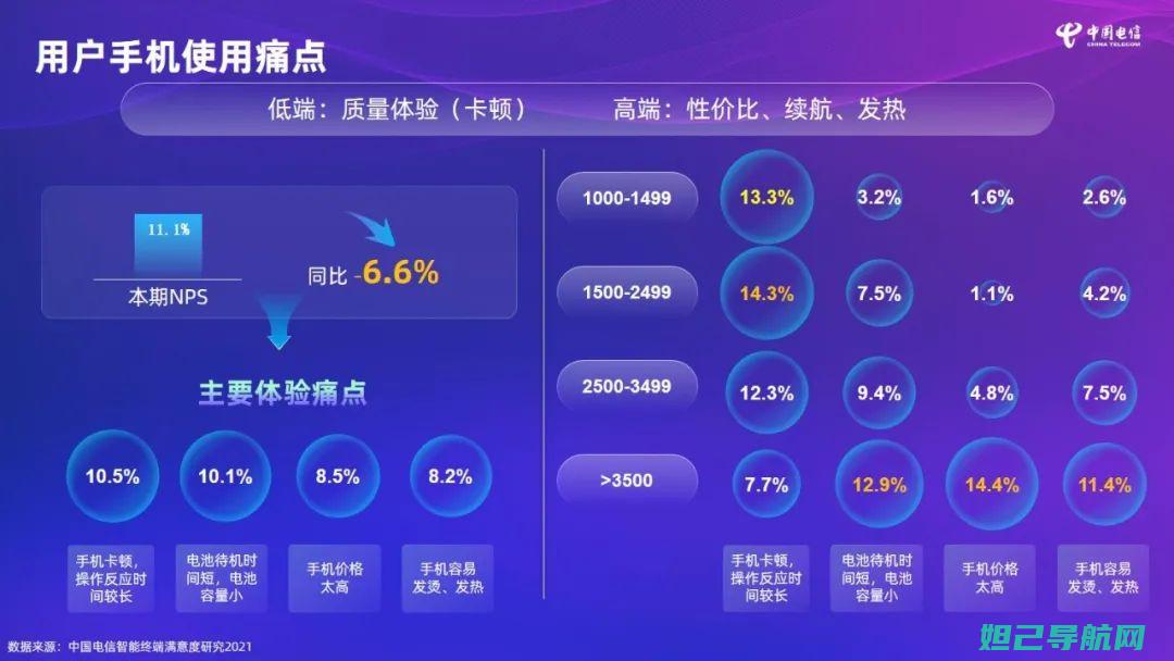 全面解析电信刷机教程视频，轻松掌握手机刷机技巧 (全面解析电信诈骗案例)