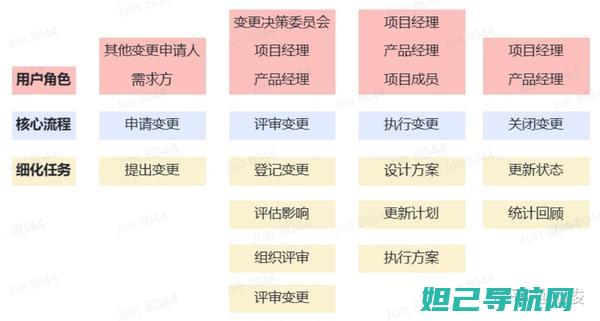 详细指南：换字库刷机教程，让你的设备焕发新生 (换换方法)