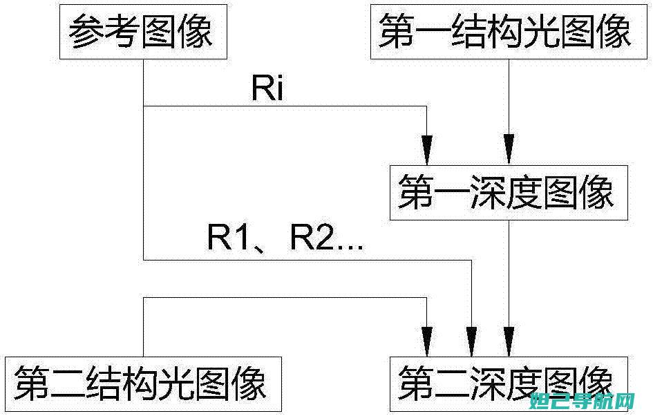 深度解析：刷机神器使用指南与操作教程 (刷slic)