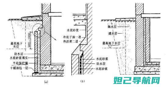 一步步教你构建MC中的自动刷树机器 (怎么画构图画)