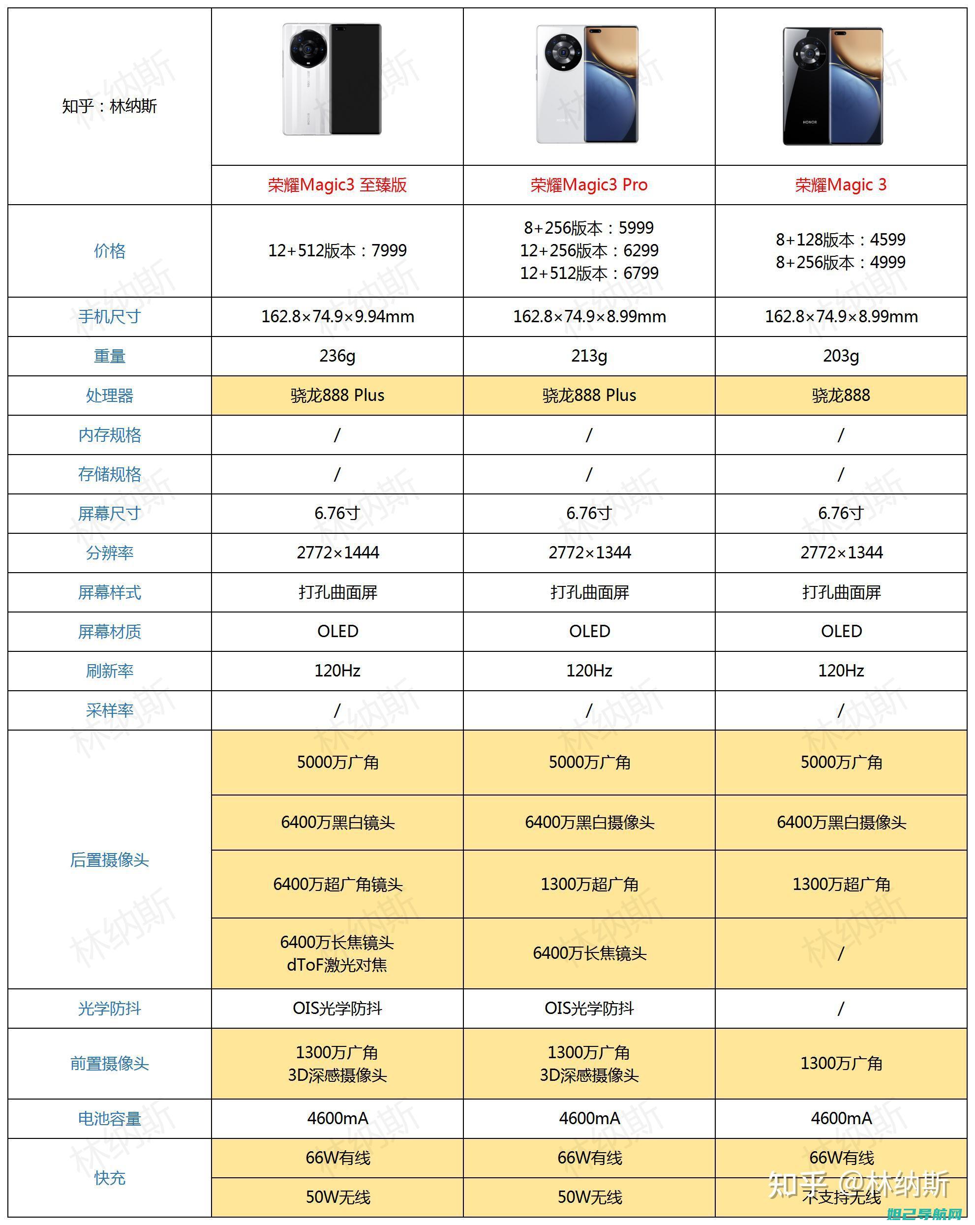 全面俄乌武器对比