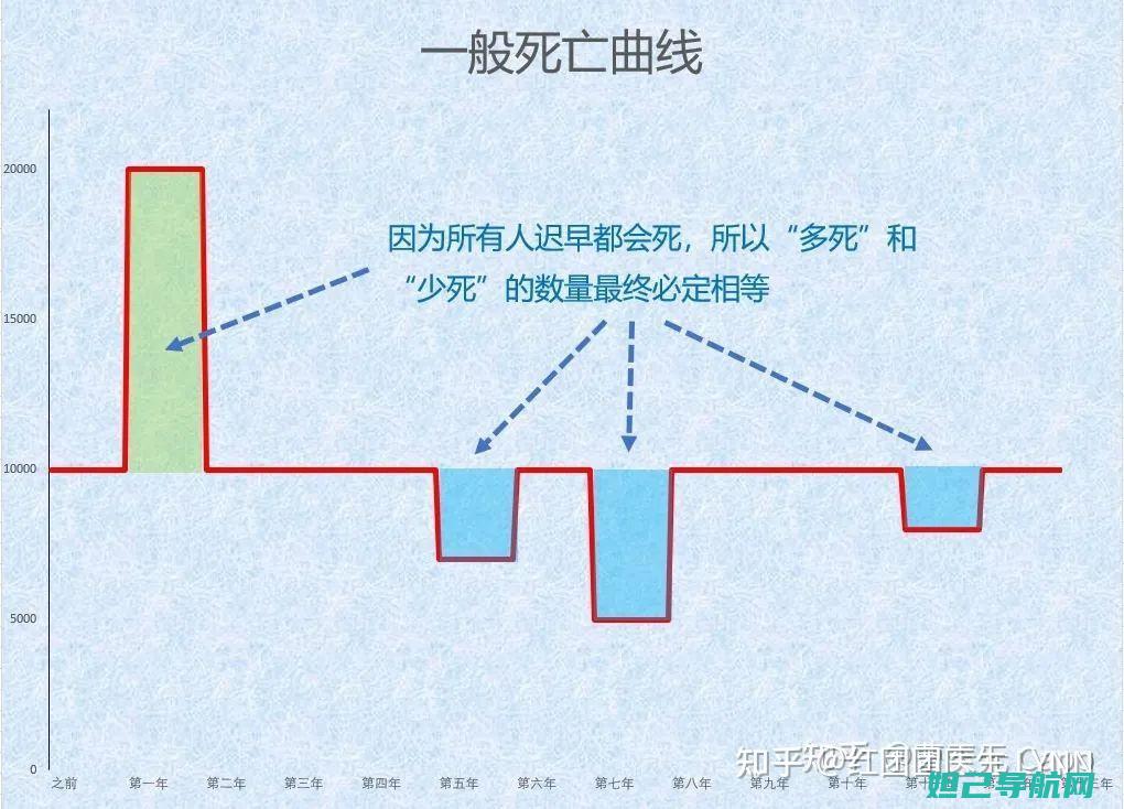 轻松解决设备问题