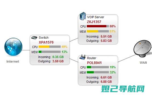 全面解析HTC电脑刷机流程，轻松掌握刷机技巧 (全面解析行业前景)