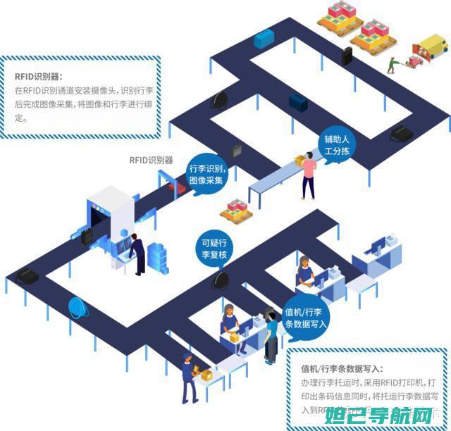 全面解析：从入门到精通，带你掌握一加三手机线刷教程 (是从全面考量)