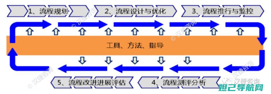 二、流程详述：细致入微的刷机步骤展示，轻松搞定 (流程简述)