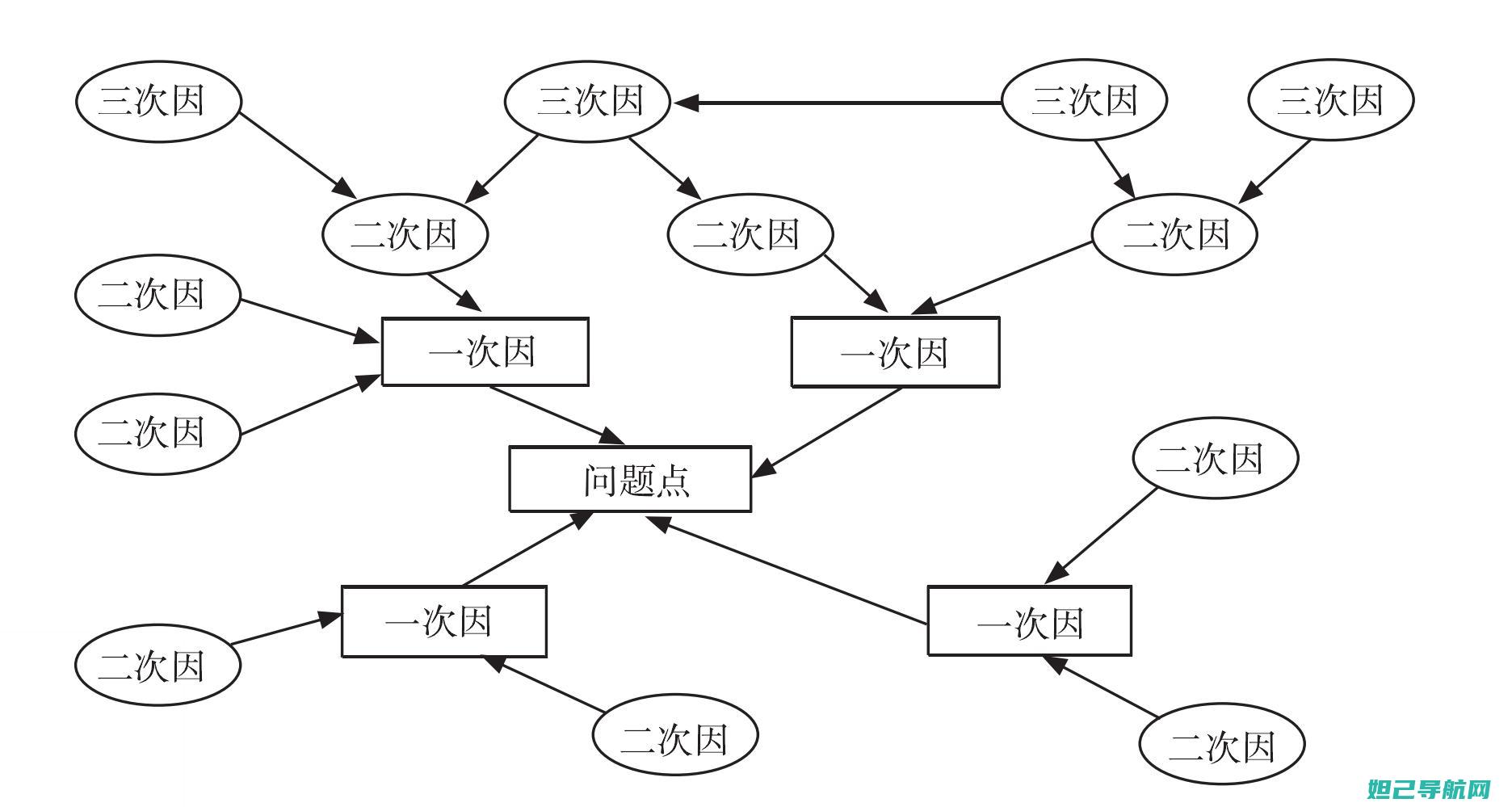 详尽解析：5230jaf刷机步骤及教程 (五五解释)