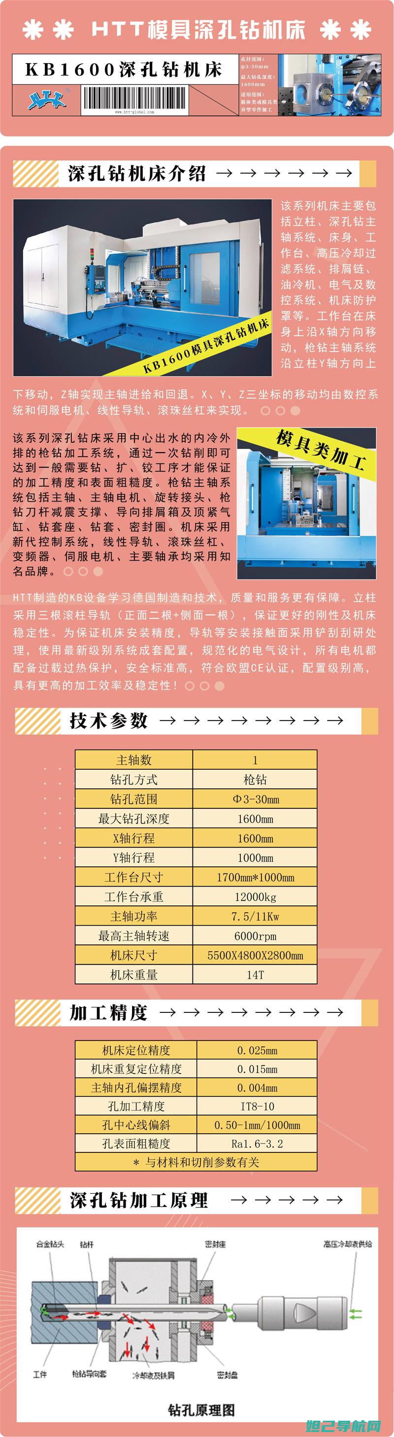 全面解析HTCG1刷机步骤，一键搞定你的设备升级需求 (全面解析行业前景)