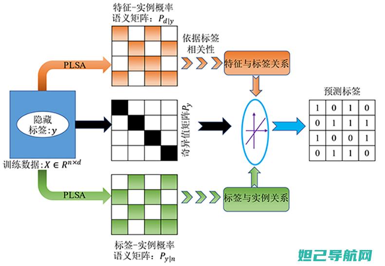 标签进行分割： (标签进行分割怎么弄)