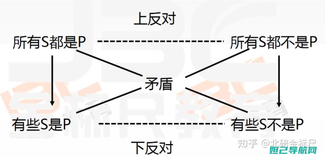 全面解析：假苹果6刷机步骤及注意事项 (假shi)