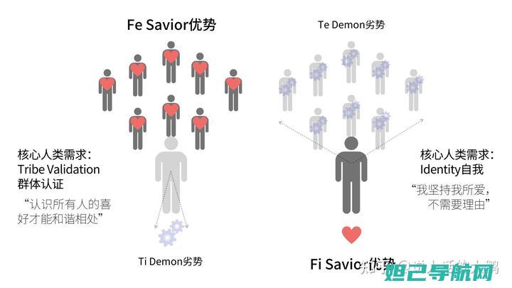 全面解析find x官方刷机教程，一步步教你如何轻松操作 (全面解析傅立叶变换(非常详细))