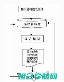 全面解析OPPO手机刷机流程：从准备到完成，轻松上手 (全面解析李可破格救心汤)