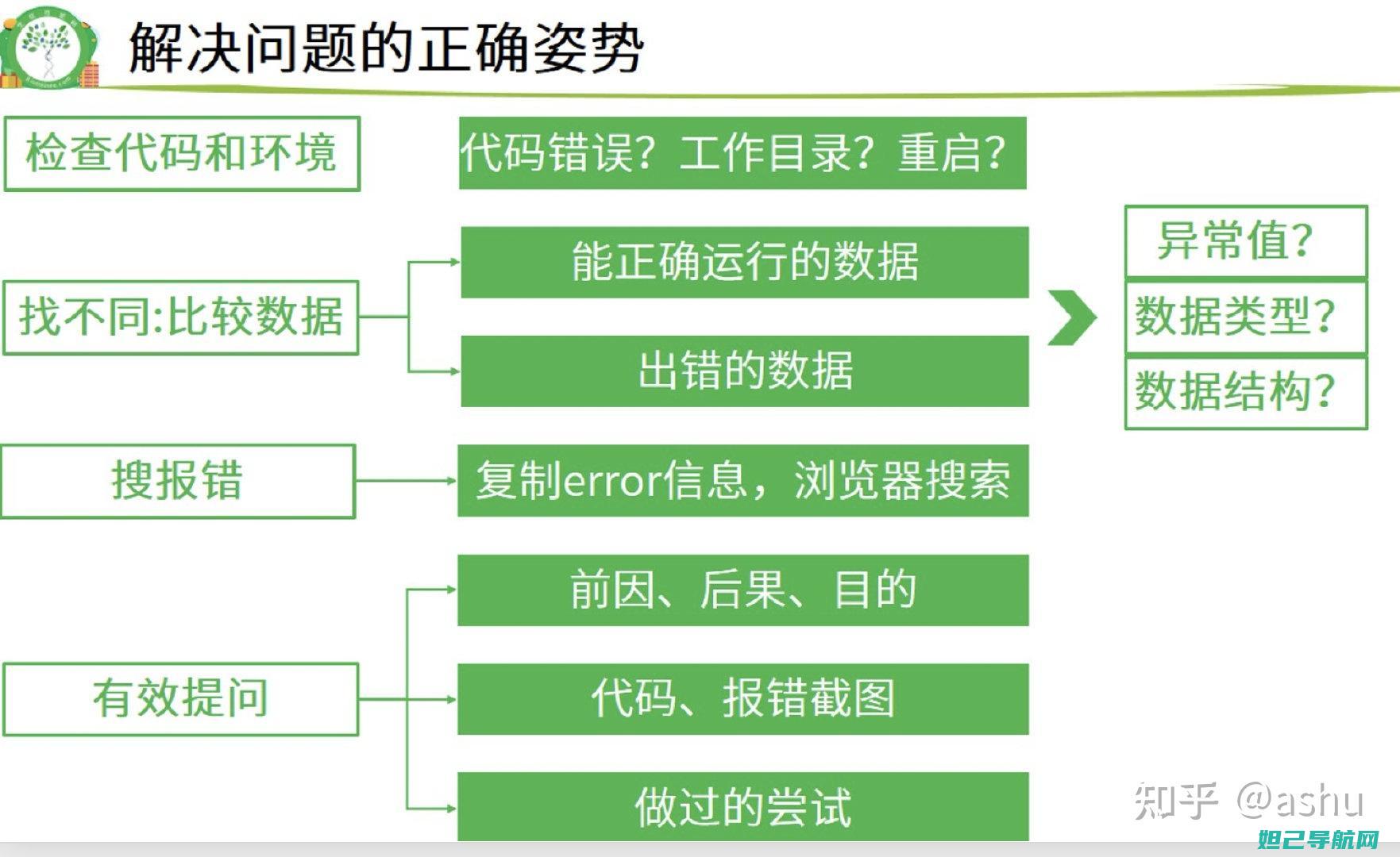 全面解析：rom麦芒4刷机步骤详解 (全面解析让子弹飞)