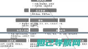 掌握核心技能：LG手机自我刷机全面教程 (掌握核心技能 提升核心能力)