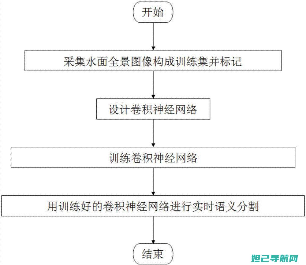 全面解析捷语手机刷机步骤 (全面解析是什么意思)