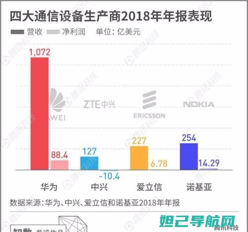 全面解析中兴双清刷机教程，手把手教你轻松搞定 (中兴局面)