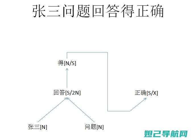 刷机教程