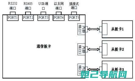 MTK多端口刷机教程详解：步骤、注意事项及常见问题解答 (mtk端口跳)