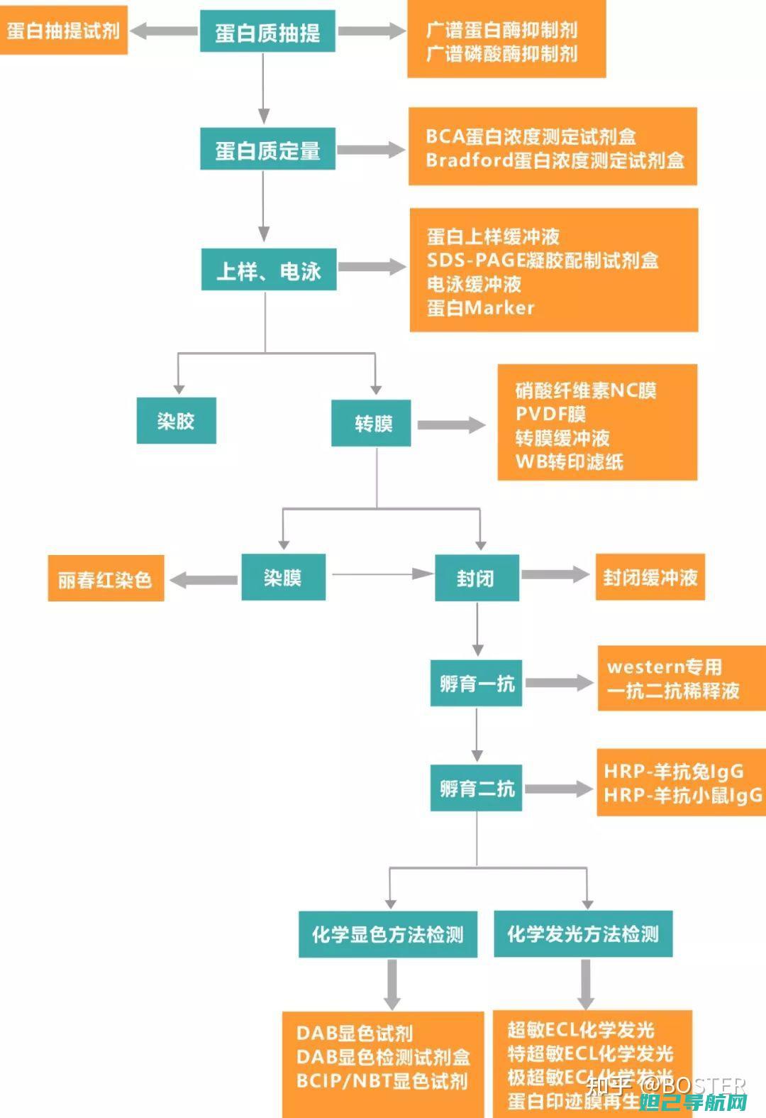 详尽步骤：wdt285刷机教程，从入门到精通 (详细步骤怎么写)