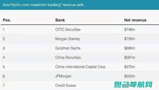 全面解析中信远航2刷机流程，轻松掌握刷机技巧 (中信全委)