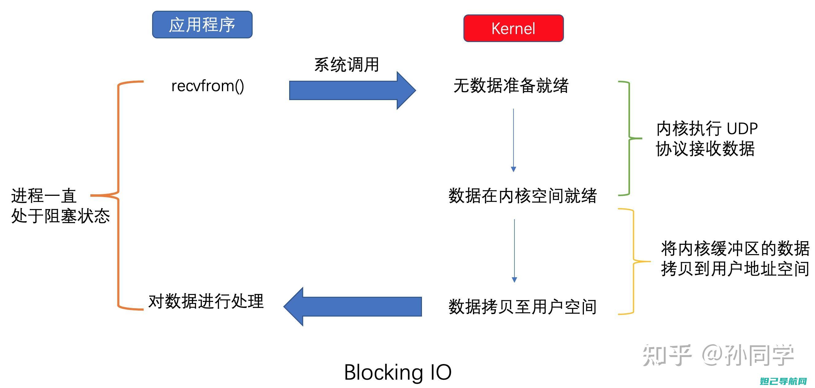 全面解析iOS7.04版本刷机教程，一步步带你玩转iOS系统升级 (全面解析iPhone应用分身功能)