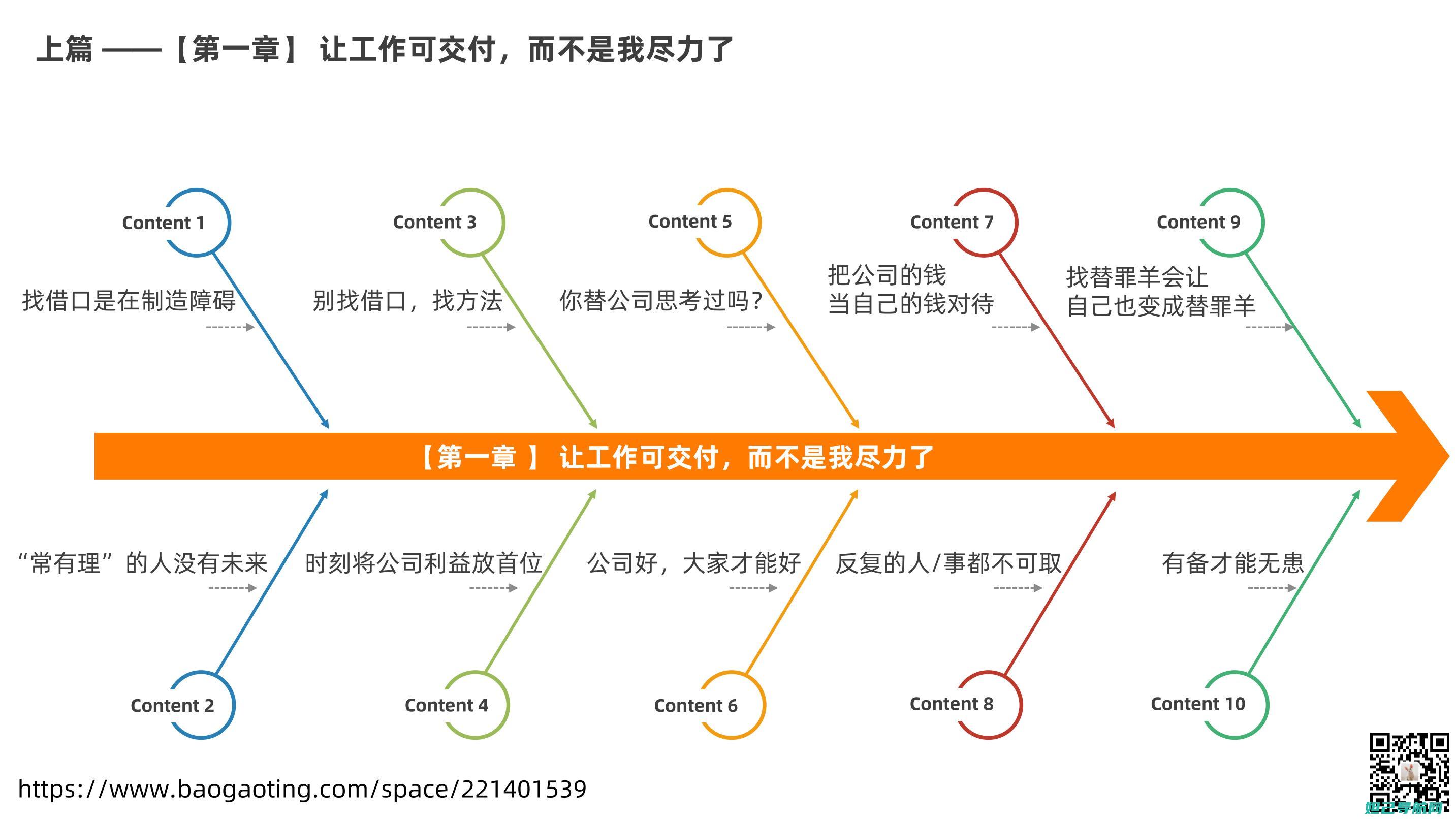 手把手教你：苹果iPhone如何安全快捷地进行刷机操作 (手把手教你读财报)