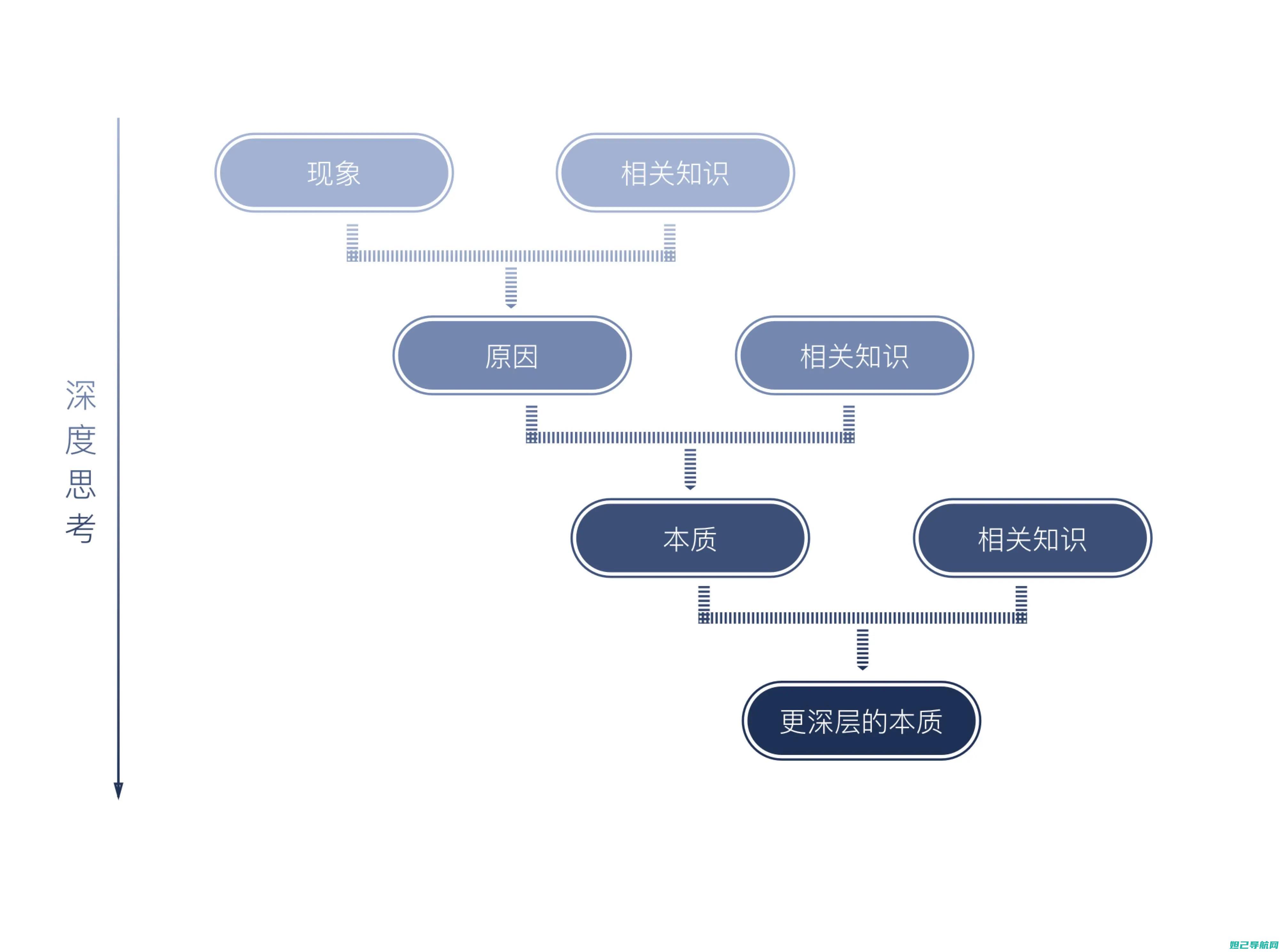 如何深度汇谈