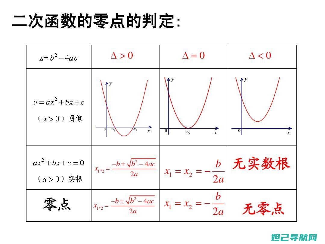 零基础也能轻松上手，thlw5刷机教程带你玩转设备升级 (零基础也能轻松画出世界名画)