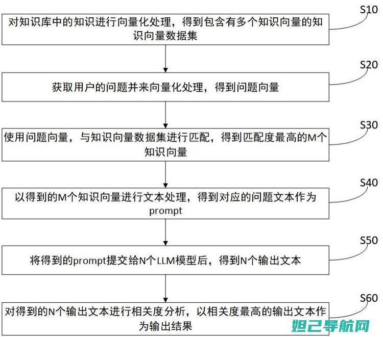 详尽步骤：LG V30 刷机教程大全，一键操作轻松搞定 (详细步骤怎么写)